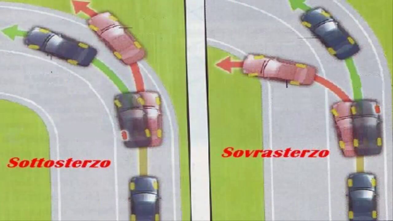 Eccessivi Giochi Allo Sterzo Rendono Imprecisa La Traiettoria Del Veicolo Sottosterzo e sovrasterzo: come mantenere il controllo dell’auto - Autotime
