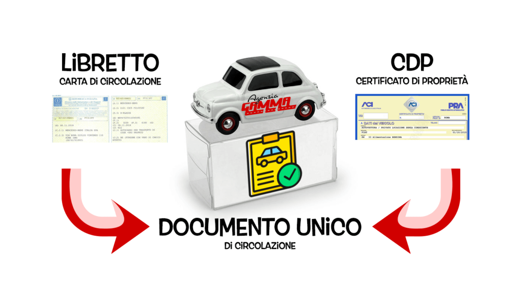 Documento unico auto