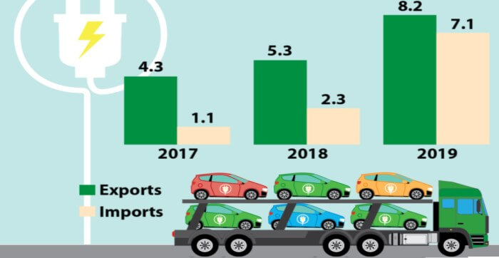 mercato auto elettriche
